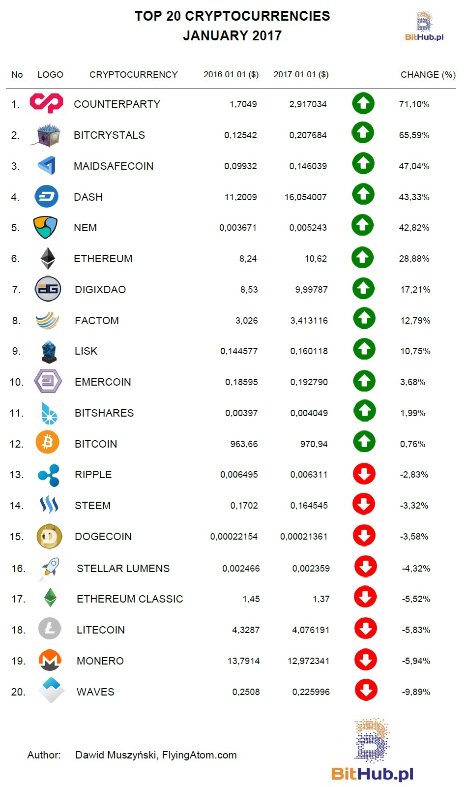 bitcoinist_top_20_1