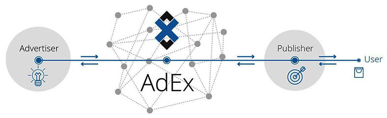AdEx diagram