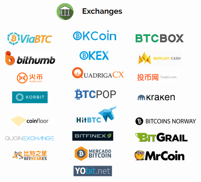 list of all bitcoin exchanges