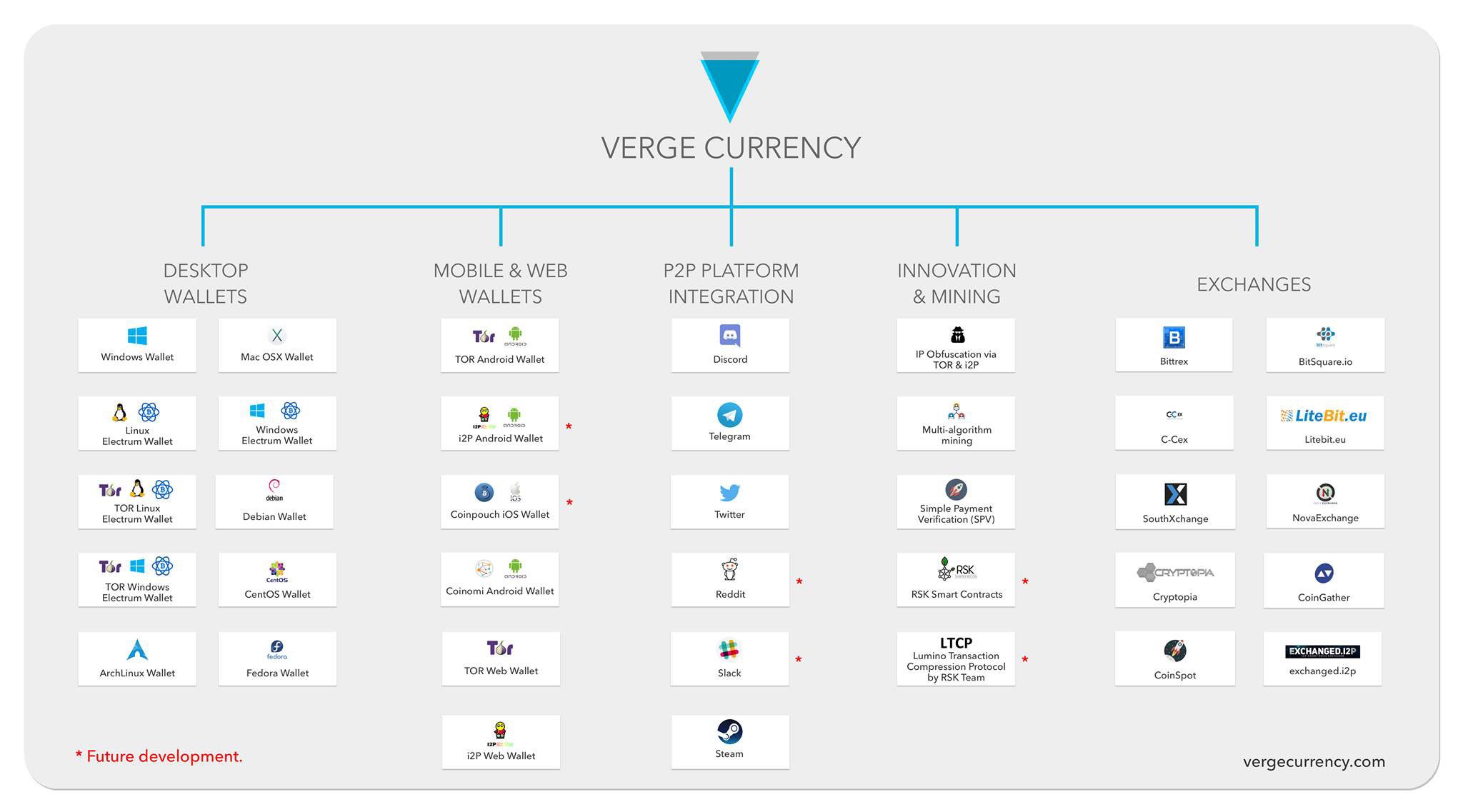Why Verge Could Be the Next Bitcoin - Inside Bitcoins ...