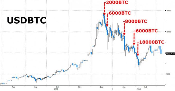 mt gox 200 000 bitcoins stock