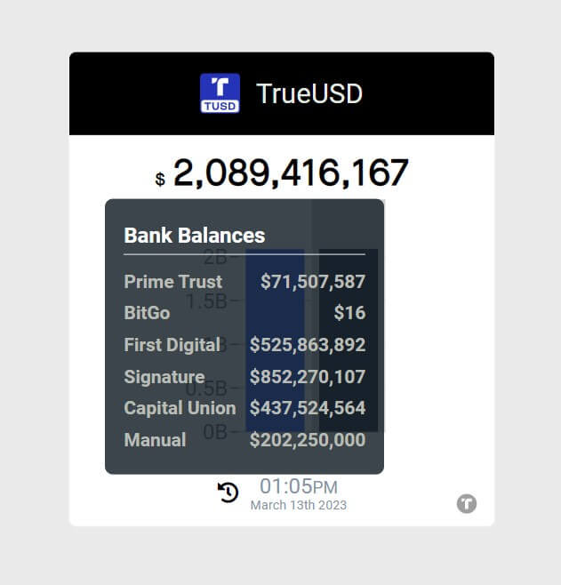 FDUSD: Is Binances Latest Addition Another Stablecoin By Trons Justin Sun?