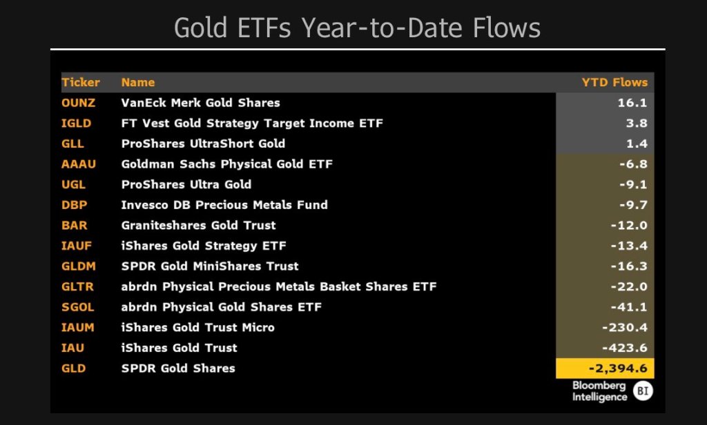  etfs gold bitcoin focused funds exchange-traded garner 