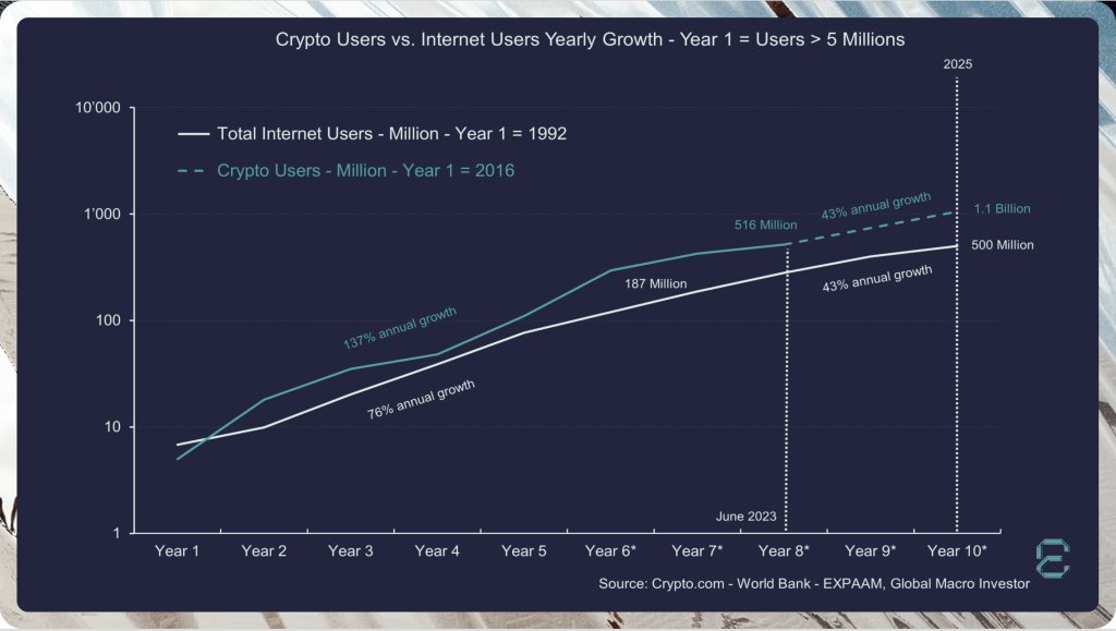  pal underlying internet recent being fast crypto 