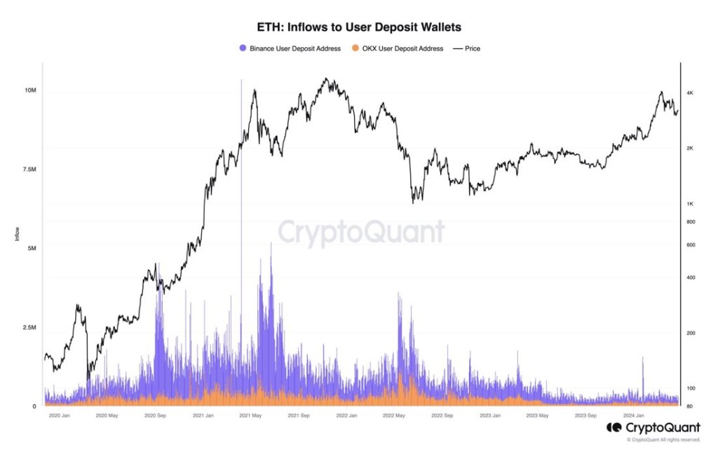  thinning ethereum liquidity ahead sessions sell-side spiking 