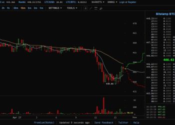 BTC China halts Chinese RMB deposits