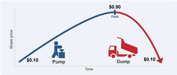 inflating-the-shareprice-diagram