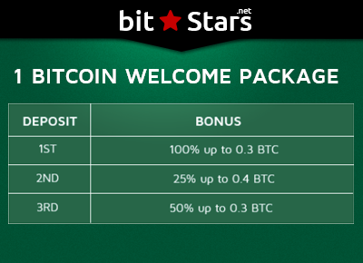 best bitcoin casino bonus Report: Statistics and Facts