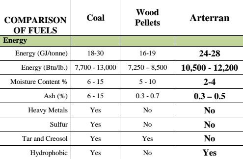 fuelscomparison