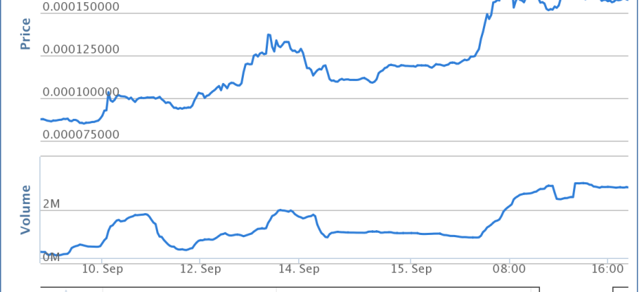 bitcoinist_blackcoin_graph