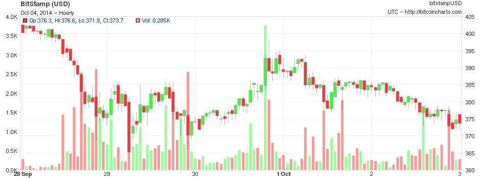 bitcoin graph