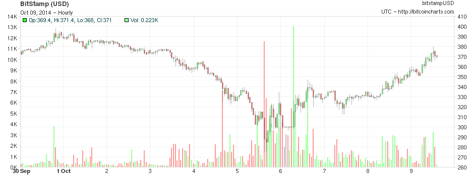 bitcoin graph