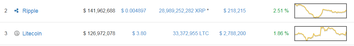 ripple and litecoin