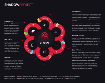 shadowproject_big_bitcoinist_shadowcash