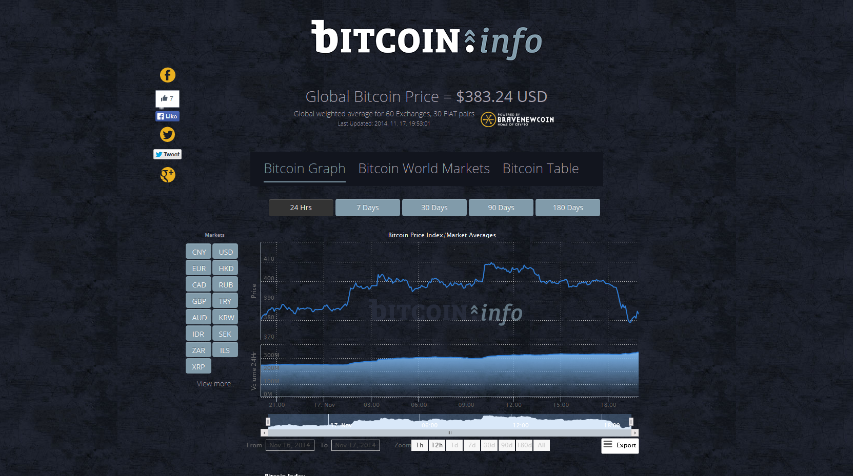Bitcoin.info launched