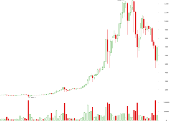 Is Bitcoin a Giant Pump and Dump?