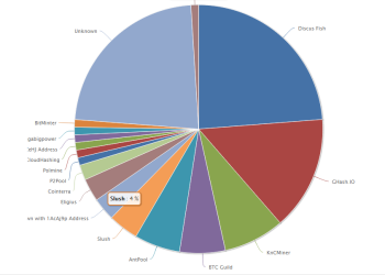 Slush's Pool Beta Is More Than Just a Facelift