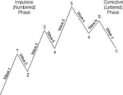 Bitcoinist_analyses