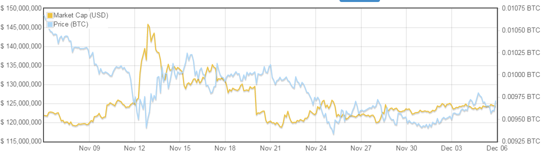 Litecoinmarketcap_bitcoinist_12/6/2014