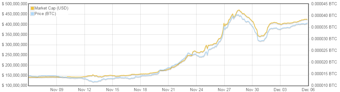 ripple_bitcoinist_graph_12/6/2014