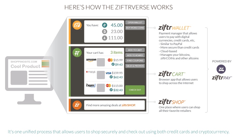 ziftrcoin_Bitcoinist