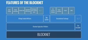 Blocknet_article_interview_2_Bitcoinis