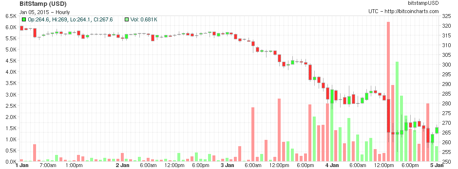 bitcoin chart_bitcoinist_1/5/2014