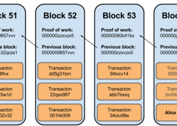 Bitcoin Mining profitability