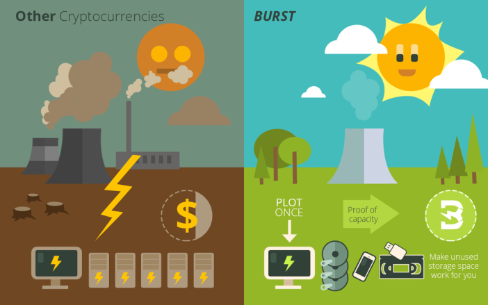 Burst_bitcoinist