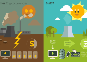 Burst_bitcoinist