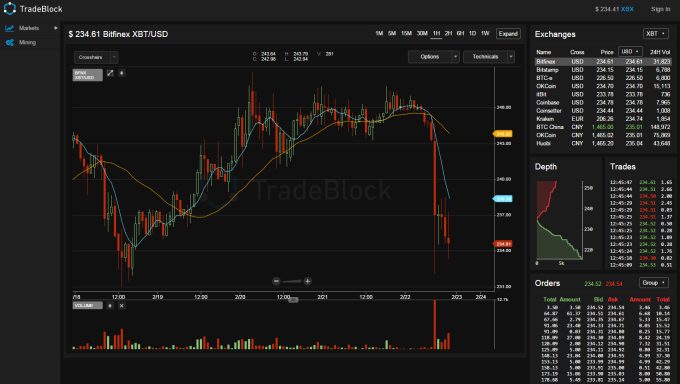 Bitcoinist Tradeblock bitfinex graph 