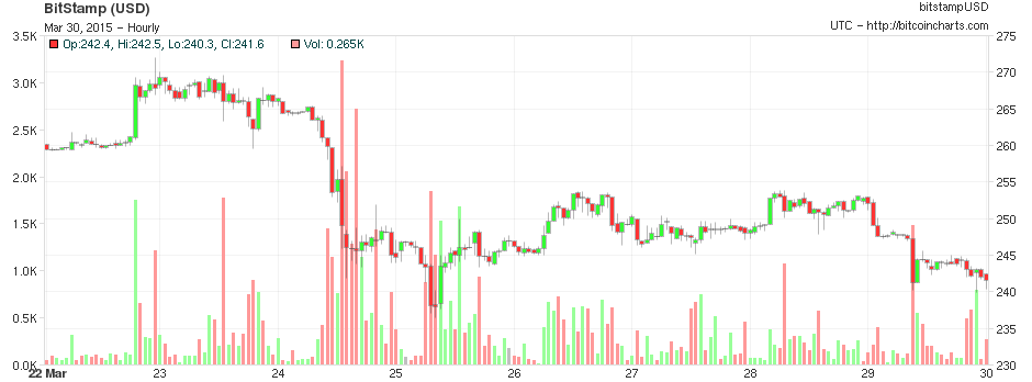 Bitcoin bazaar 