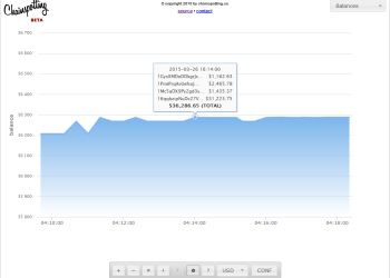 Chainspotting Bitcoinist