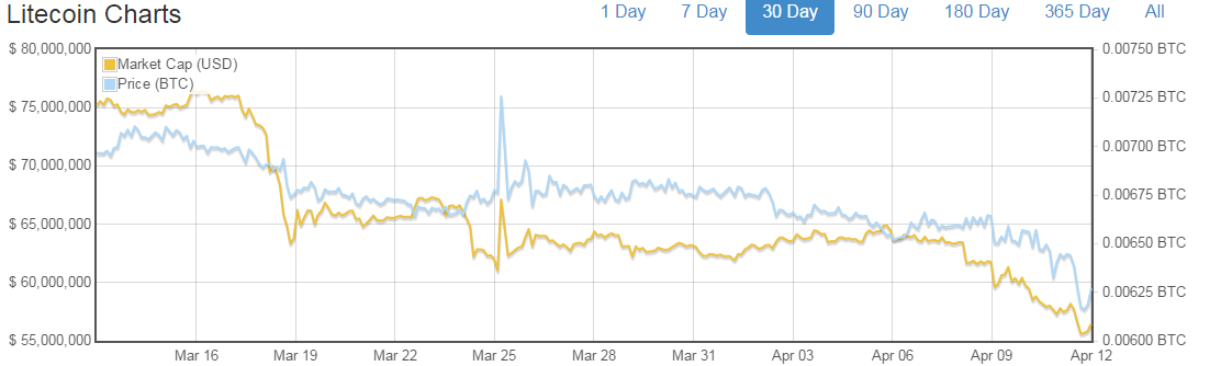 ltc_cmc30day