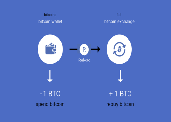Bitnik’s Reload Enables Bitcoin Repurchasing