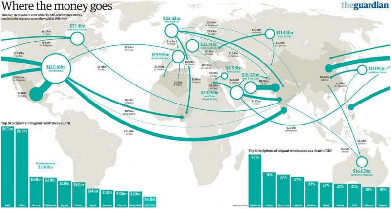 Bitcoin is Transforming the Remittance Market Around the World