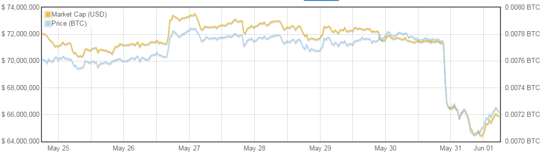 Litecoin