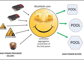 NiceHash Brings Advanced Cryptocurrency Cloud Mining, Hash Rental and Multipool
