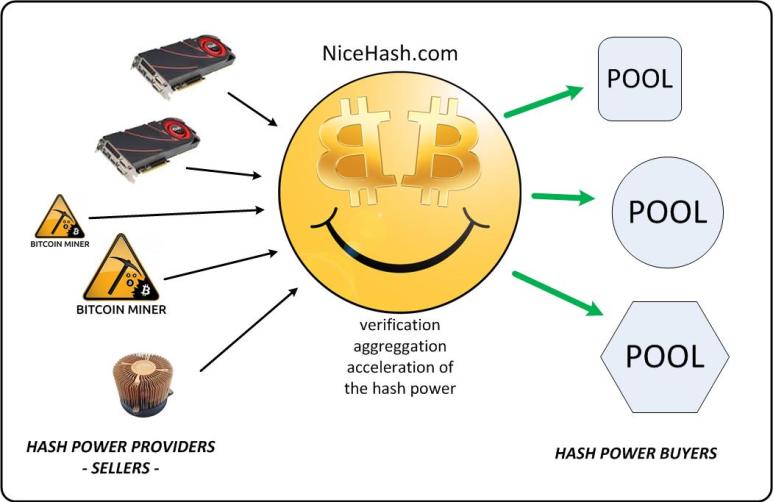 NiceHash Logo Bitcoinist