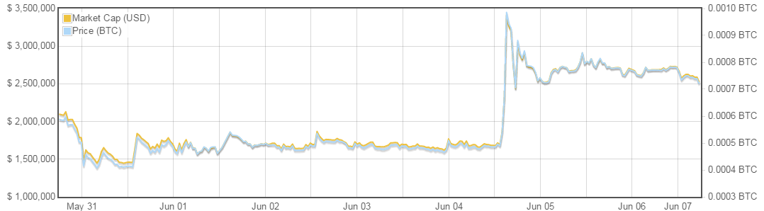 Vertcoin