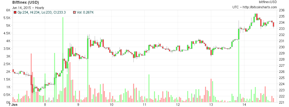 btc1 6-14-15