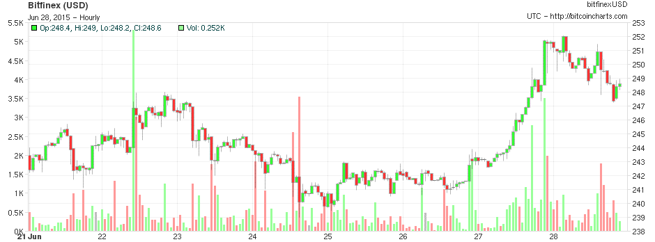 btc_6-28-15