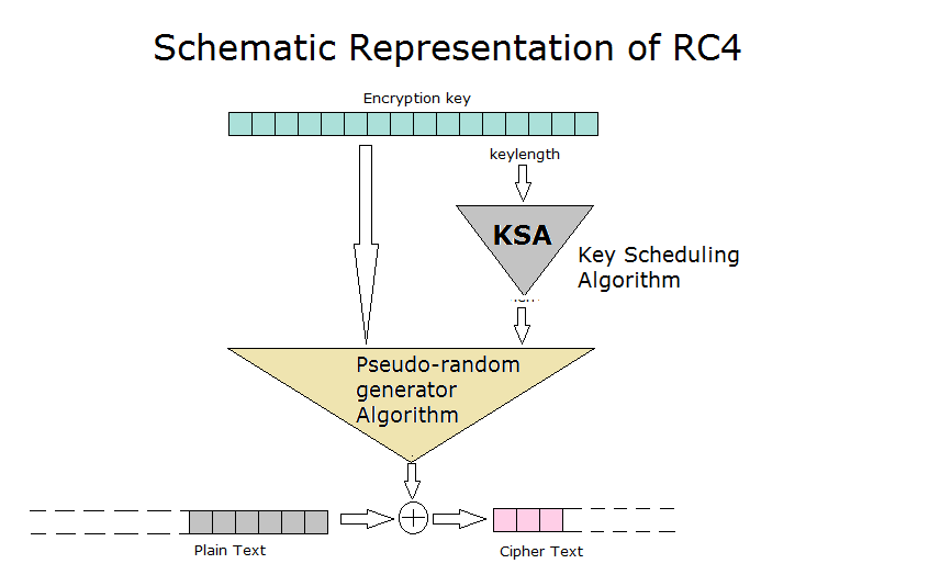rc4
