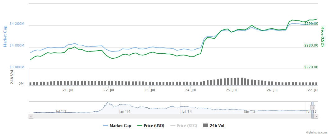 btc