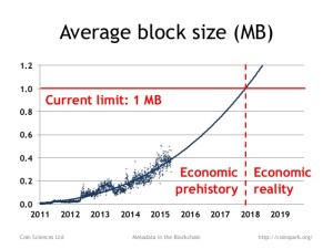 Bitcoinist_Bitcoin Block Size