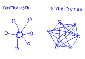 Bitcoinist_centralised_distributed_400