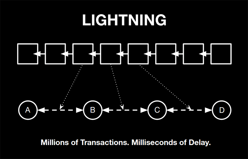 HashPlex Lightning Network 