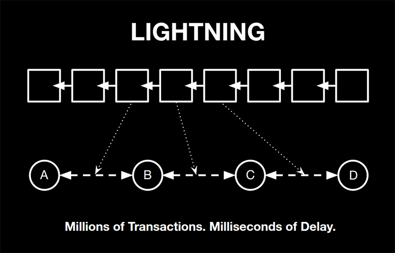 lightning-slide