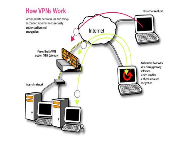 circumventing the ban is easy with virtual private networks (VPNs) and proxies