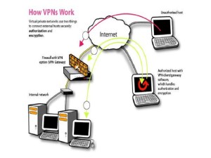 Circumventing the ban is easy with virtual private networks (VPNs) and proxies.